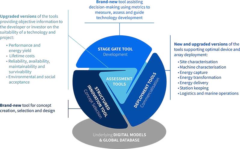 DTOceanPlus Tools Ready for Demonstration.jpg